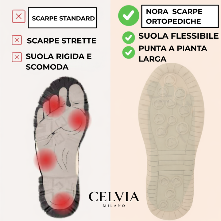 Nora Zapatos Ortopédicos Cómodos y Sin Dolor